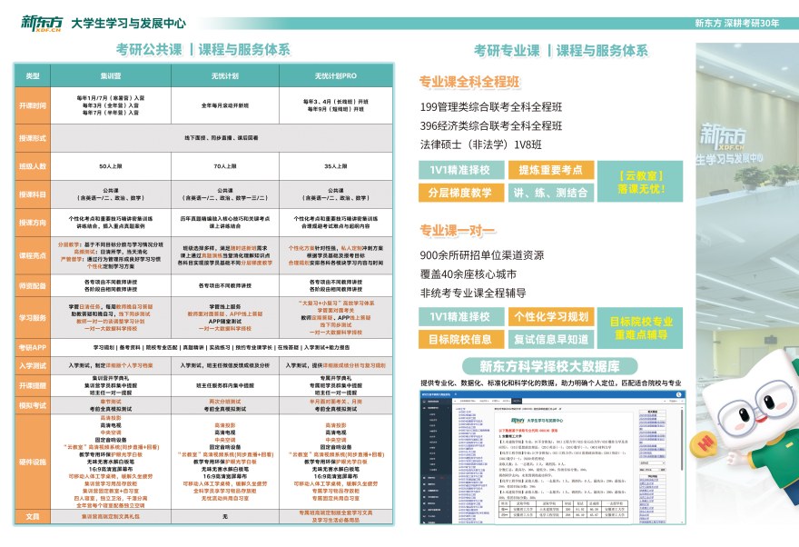 揭秘|哈尔滨Top5口碑好的考研暑假集训营实力榜介绍